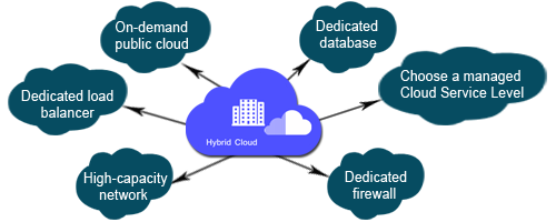 Tính năng Cloud Hosting