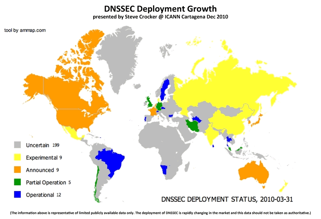 dnssec-growth-12_10_1
