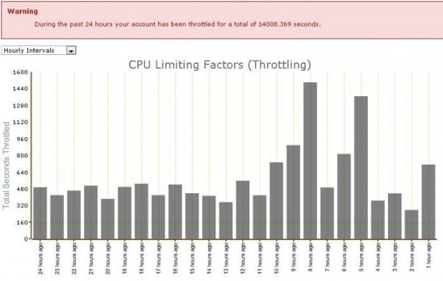 Hosting giá rẻ - CPU Max Hosting giá rẻ - CPU Max
