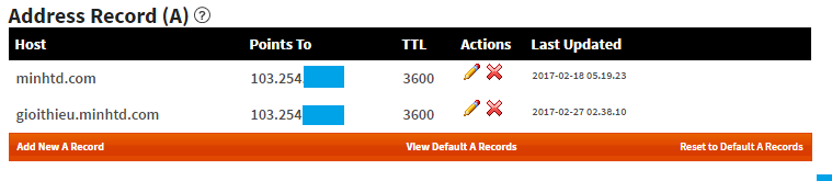 Cài đặt WordPress Multisite (Phần 2) 6 wordpress multisite 8