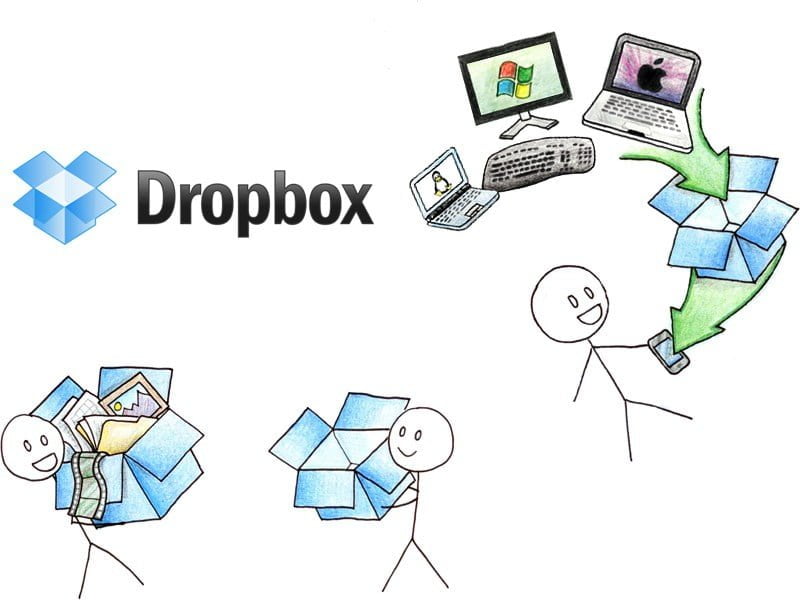 Dịch Vụ lưu trữ đám mây Dropbox