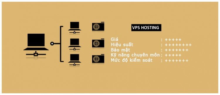 vps hosting là gì