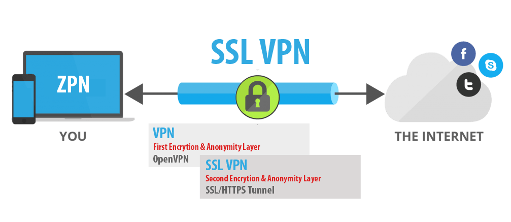 VPN là gì? Cách hoạt động của VPN