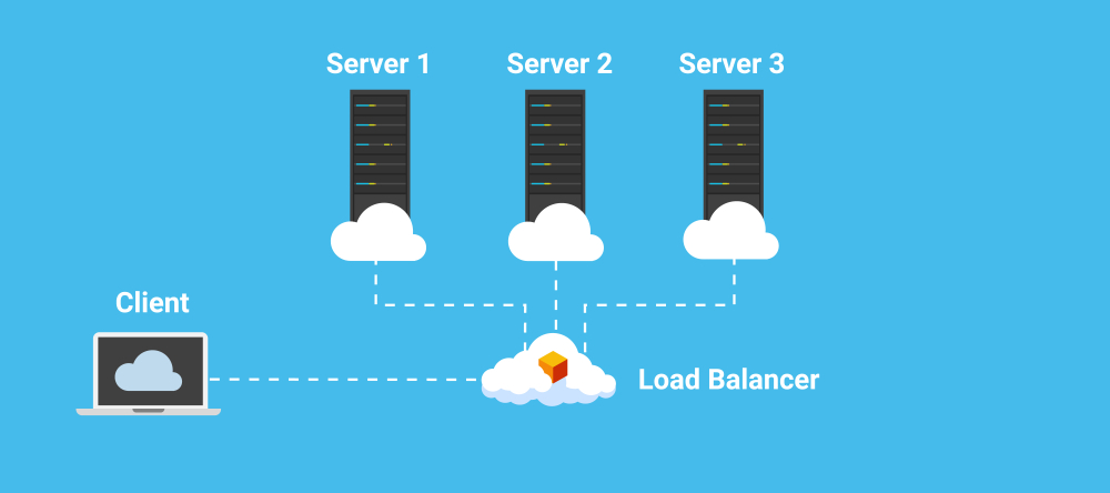 cloud load balancer